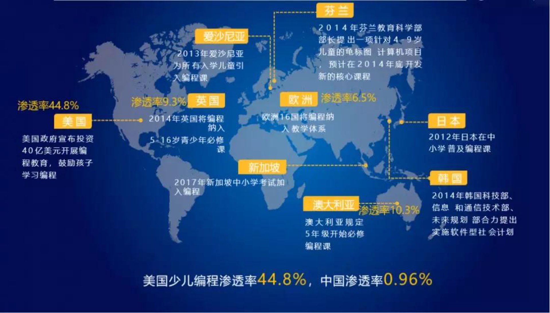 人工智能教程